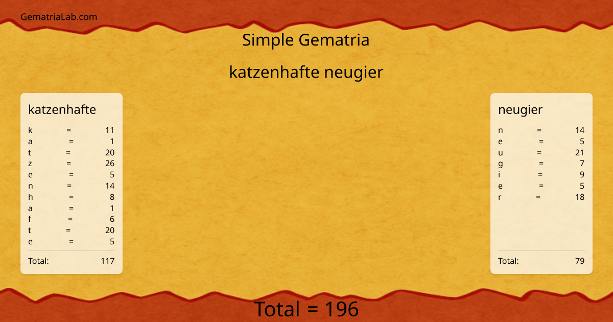 katzenhafte neugier in simple Gematria